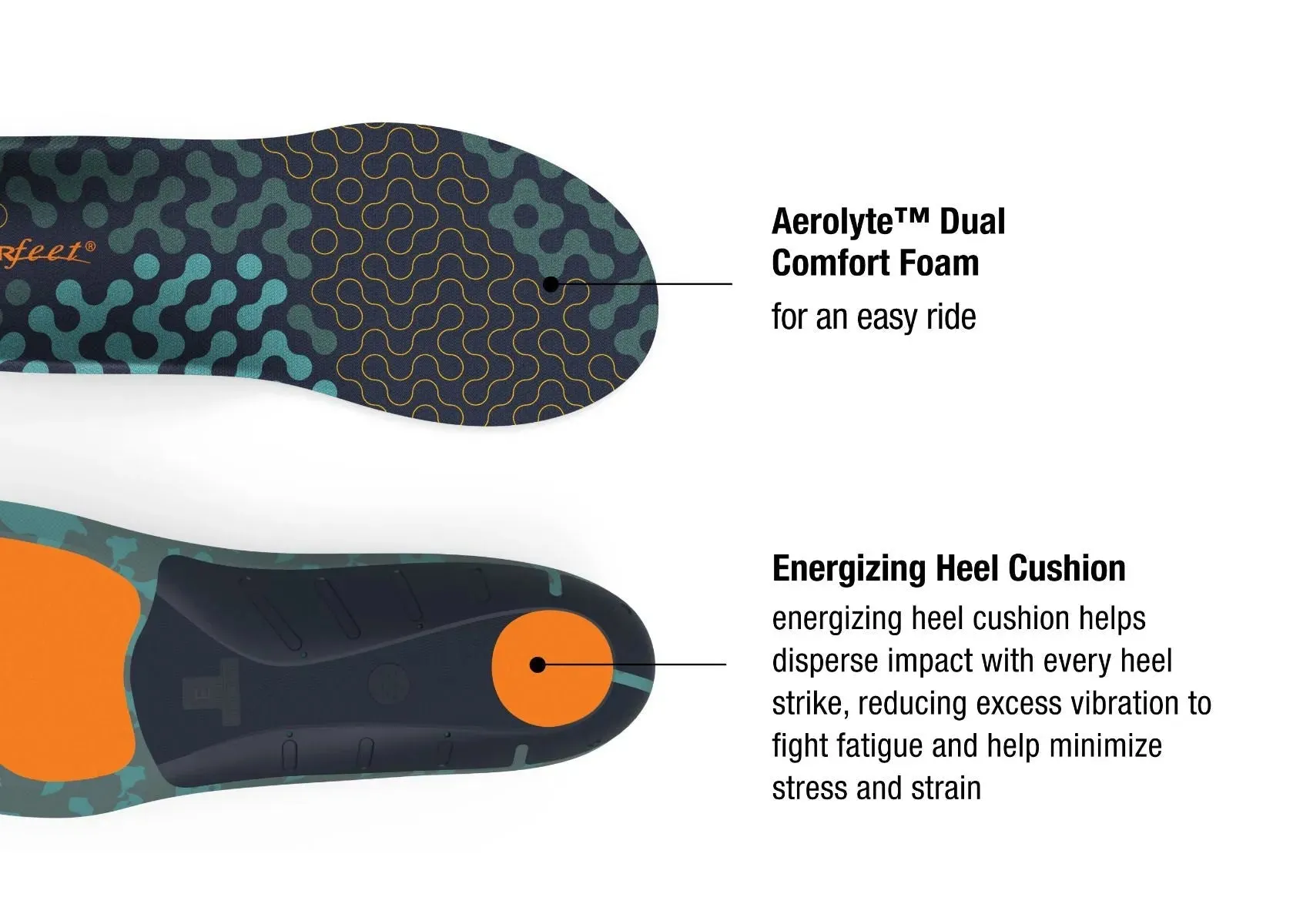 Superfeet Run Cushion High Arch (Adapt Run Max Insole)